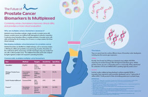 July21_Technology_UrineBiomarkers_infographic